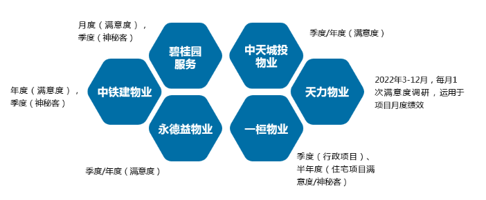 贵阳物业归什么部门管理(贵州省贵阳市物业管理办法)